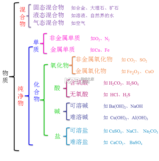 网上电费管家 v1.0.6 安卓app下载 截图
