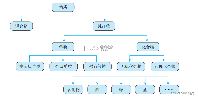 网上电费管家 v1.0.6 安卓app下载 截图