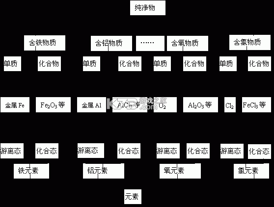 网上电费管家 v1.0.6 安卓app下载 截图