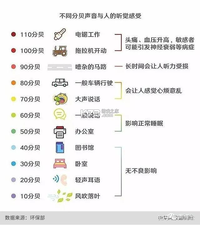 分贝通 v5.3.25 安卓app下载 截图