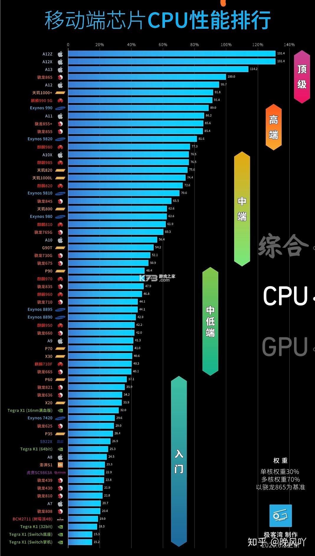 满分运动 v2.0.0 app下载免费 截图