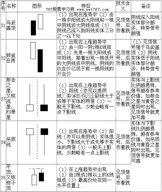异世界：贷贷相传 v0.1.0 安卓app下载 截图