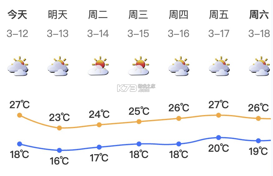 天气预报精准看 v1.0.0 app下载免费 截图
