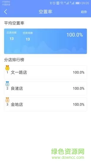掌上好房通 v12.7.9 app下载免费 截图