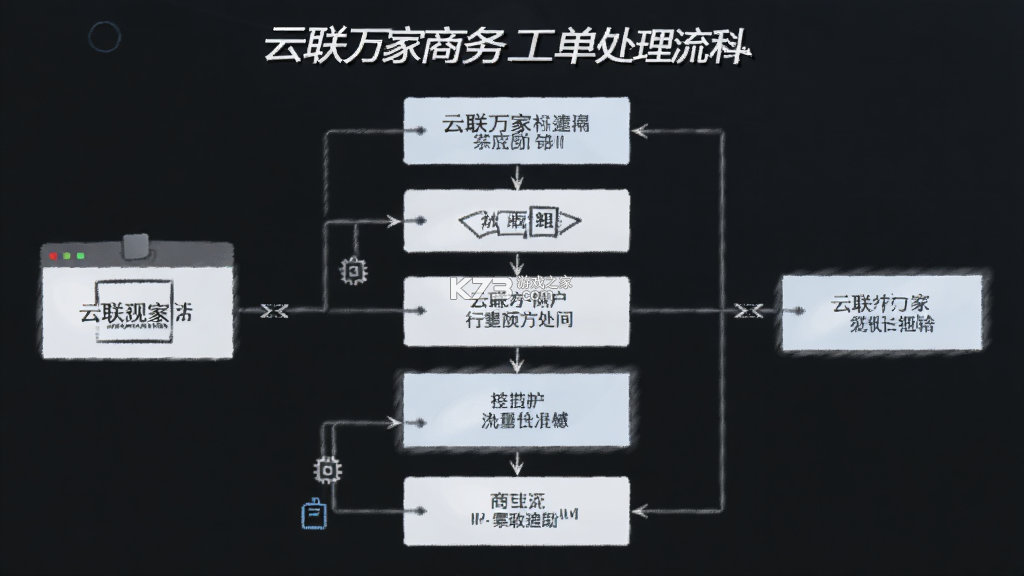 云联万家 v3.1.5 app下载免费 截图