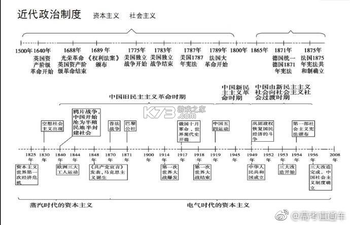 历史学考研 v10.550.1018 安卓app下载 截图