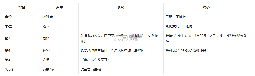 三国群英传单机版 v1.5.1 手机版
