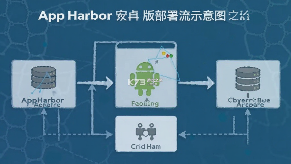 AppHarbor v2.8.0 app下载免费 截图