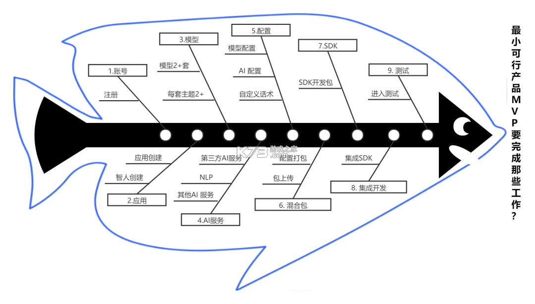 妖精论坛 v1.0.18 安卓app下载 截图