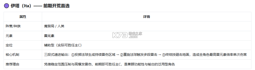 无名之诗 v1.0.809 手游官方版下载 截图