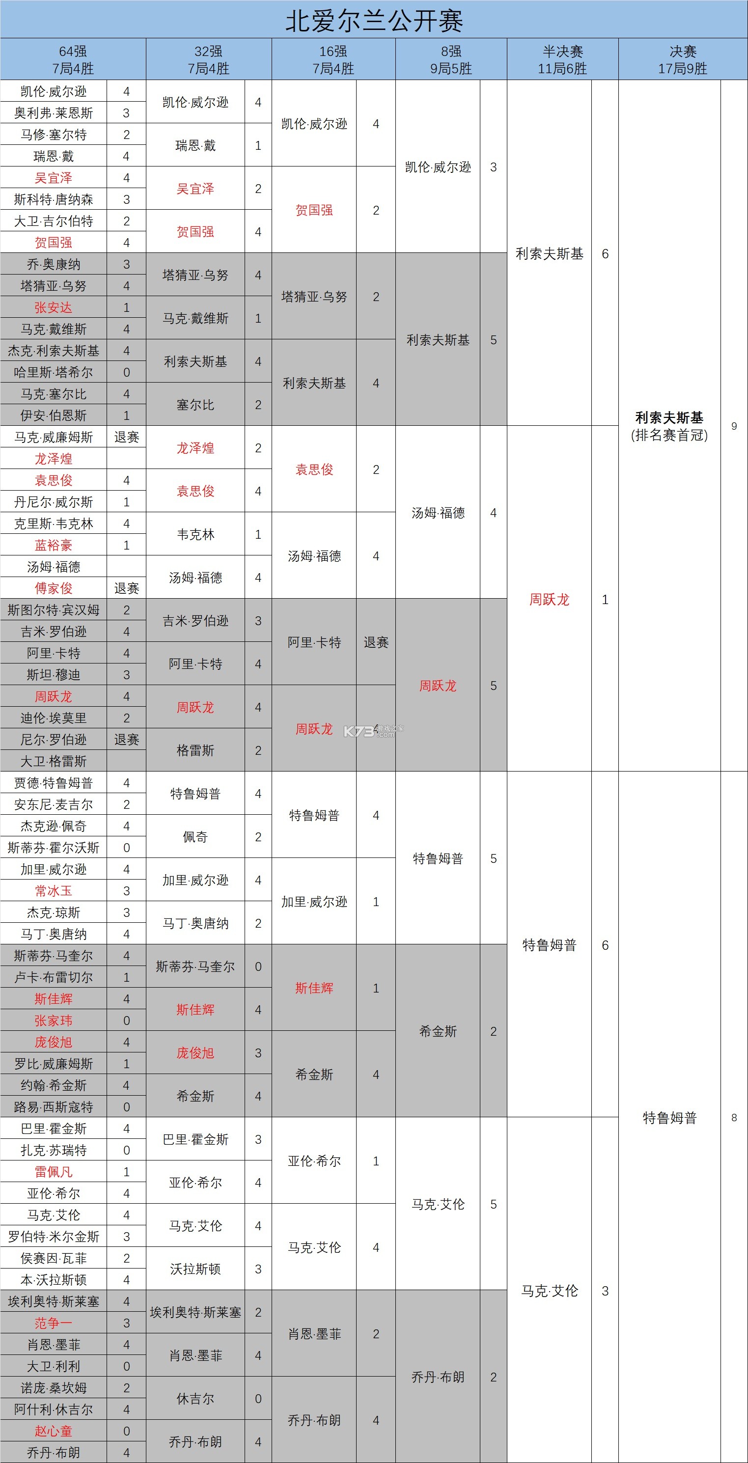 123医保社保通 v1.0.4.F 安卓app下载 截图