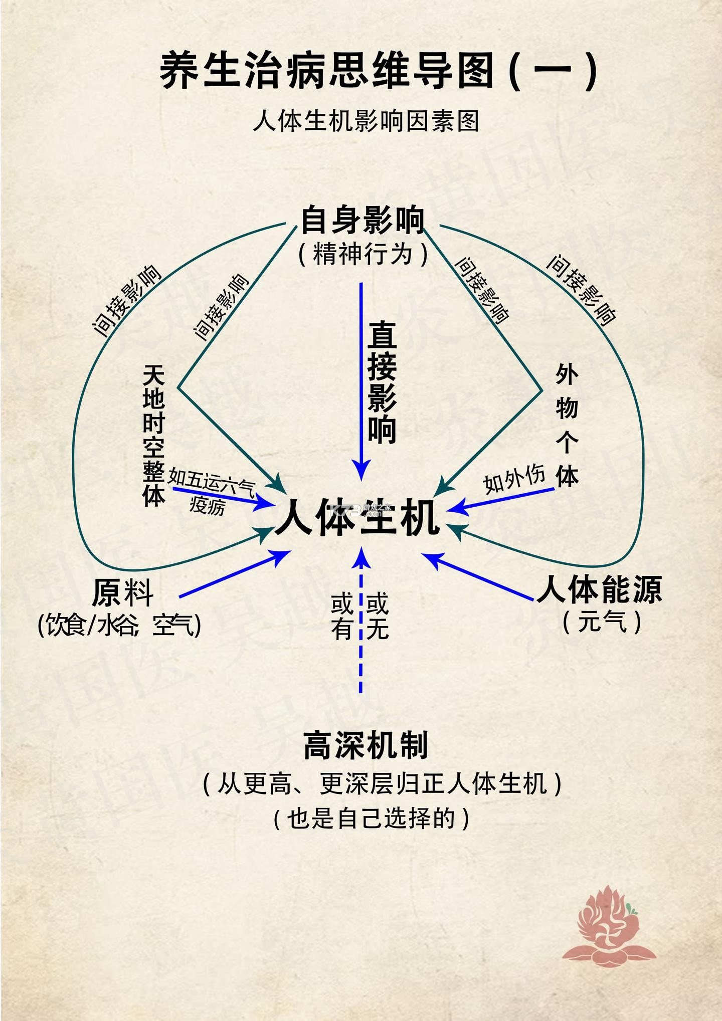 君臣论 v5.0.28 安卓app下载 截图
