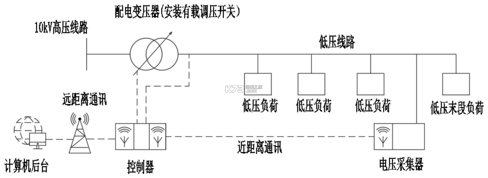 博瑞莱调压 v1.1.1 安卓app下载 截图