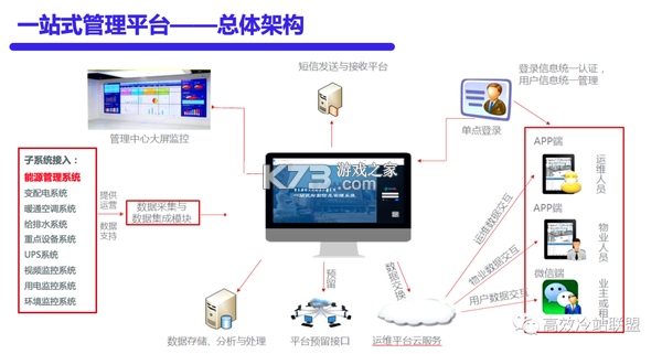华勤一站式后勤综合管理系统 v1.1.5386 官方app下载安装 截图