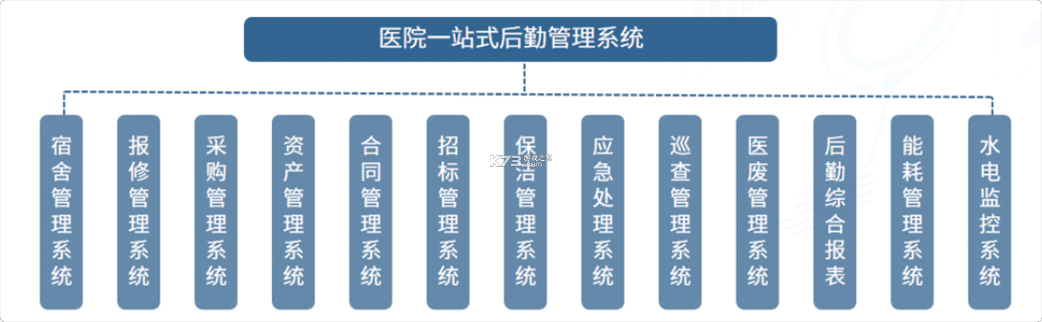 华勤一站式后勤综合管理系统 v1.1.5386 官方app下载安装 截图