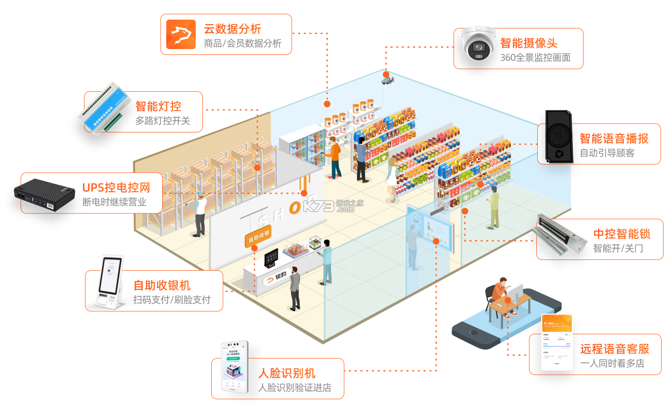 云值守商家端 vv-1.0.280 下载免费 截图