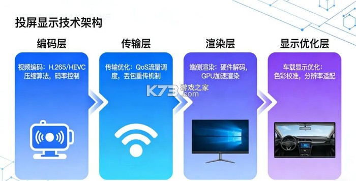 DiPlay HUD v0.2.22-hud-test 下载安装app 截图