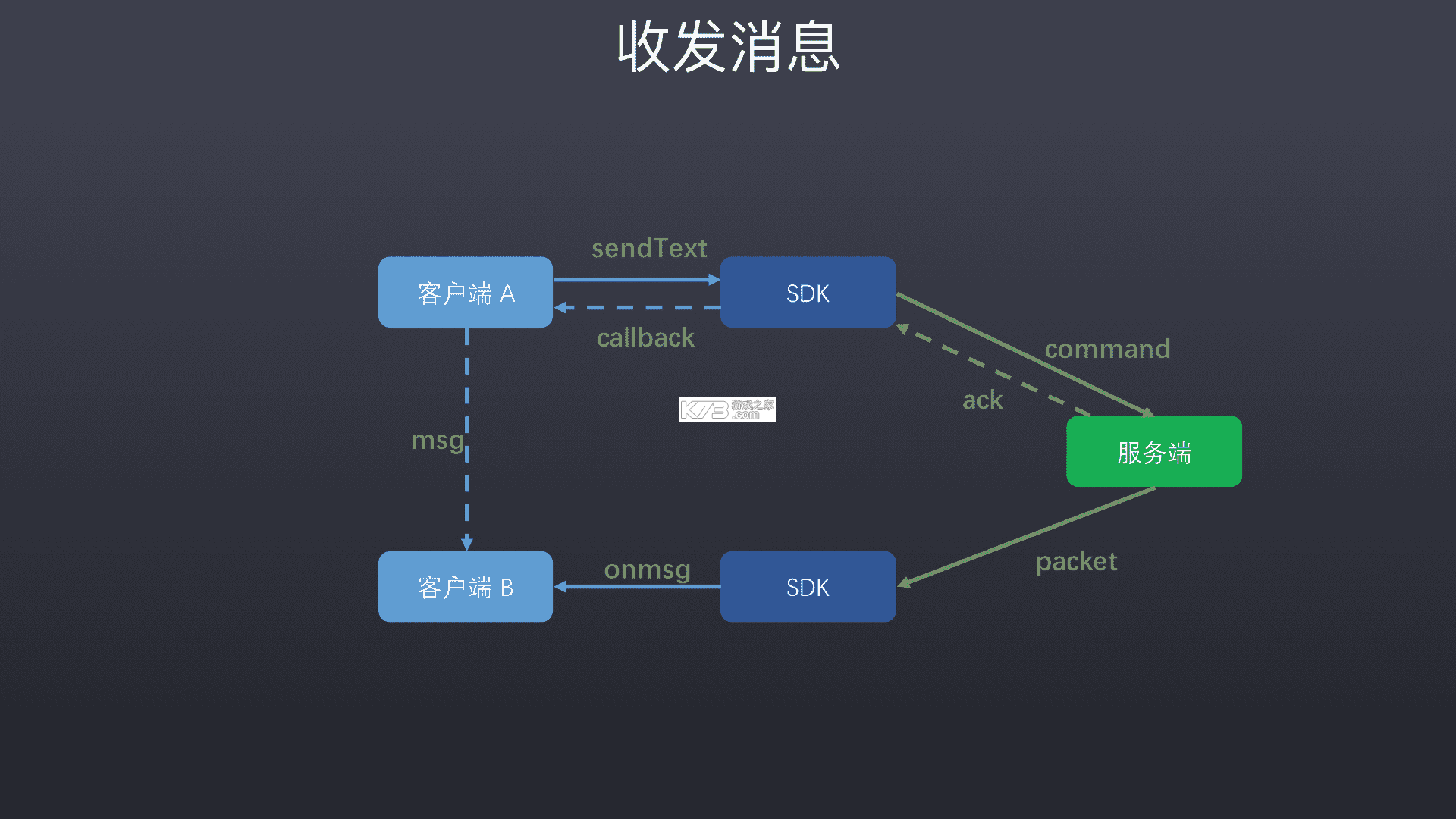即时回放 v1.0.0 下载安装app 截图