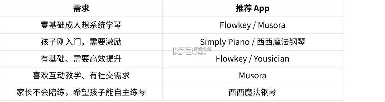 西西魔法钢琴 v2.6.0 下载免费 截图