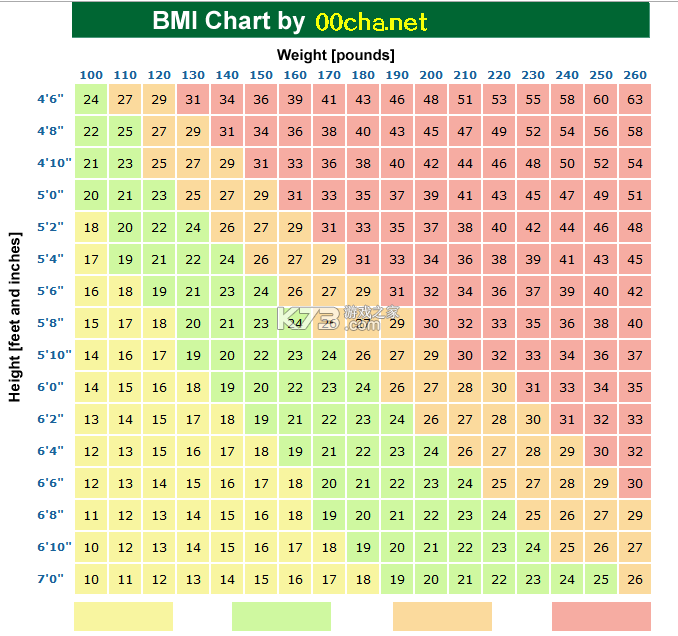 BMI计算器 v7.2.0 下载安装app BMI计算器 v7.2.0 下载安装app