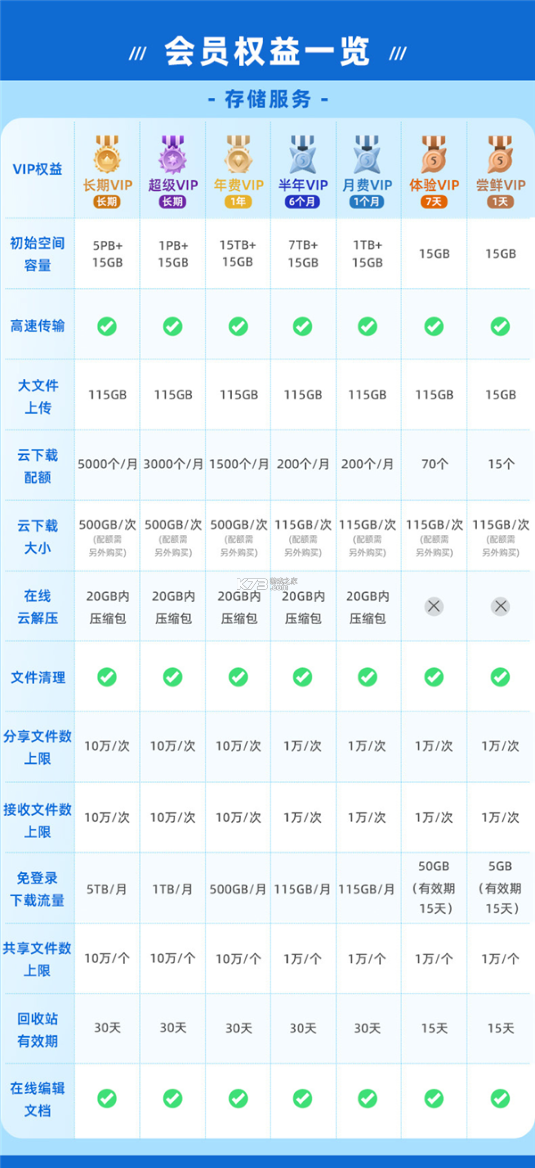 115 v39.0.4 下载安装app 截图