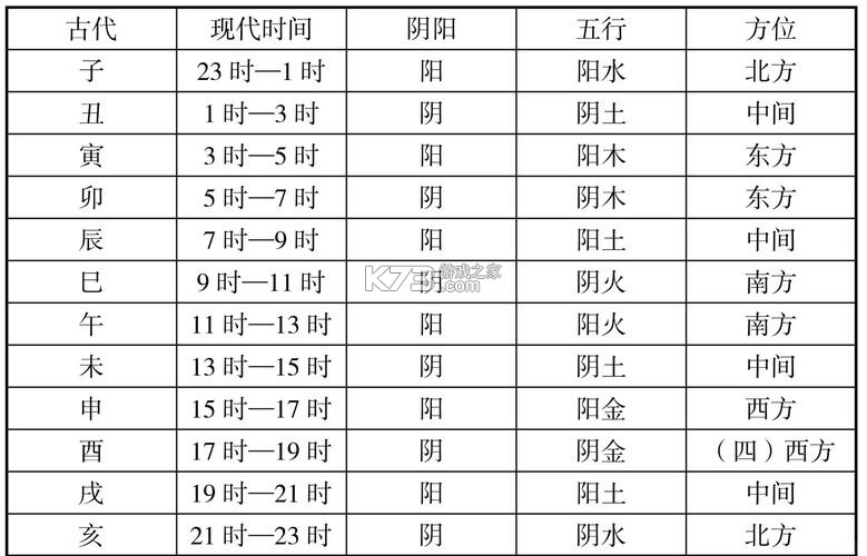 什么时辰 v1.0.1 下载安装app 什么时辰 v1.0.1 下载安装app
