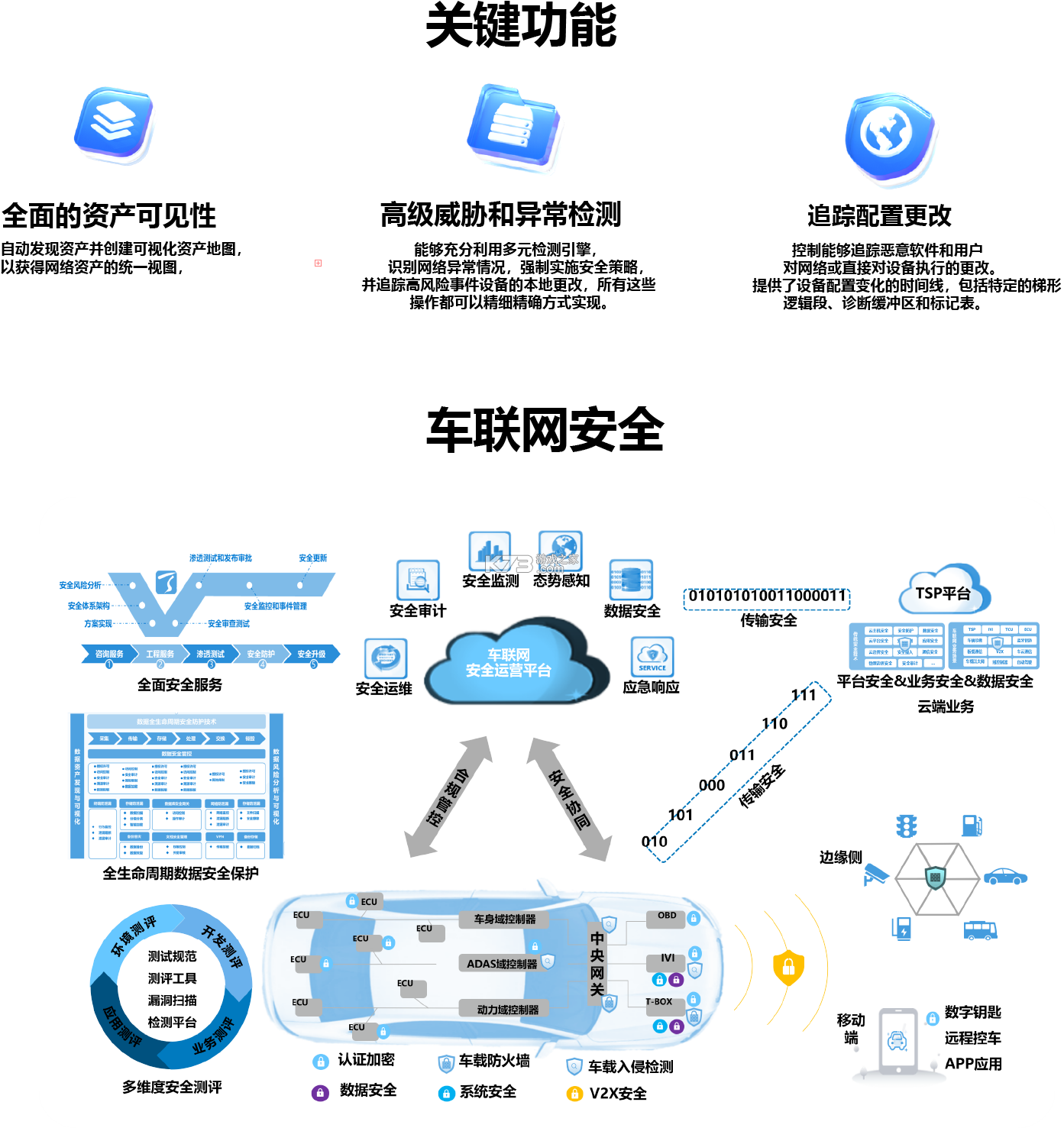 易合信创车联网 v2.0.1 app下载免费 截图