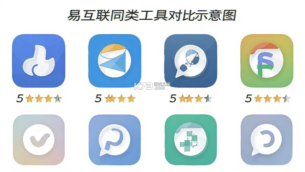 易互联 v1.3.0 安卓 app下载免费 截图