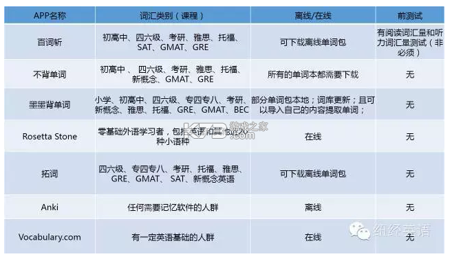 考研单词 v1.3.2-repair app下载免费 截图