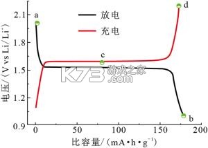 七彩证件照 v5.3.0.0 app下载免费 截图