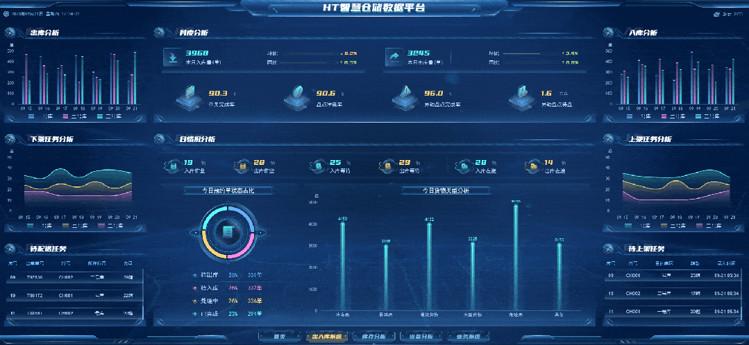 运营数智仓 v3.2.145 官方app下载安装 截图