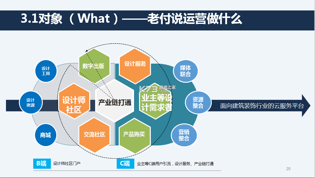 运营数智仓 v3.2.145 官方app下载安装 截图
