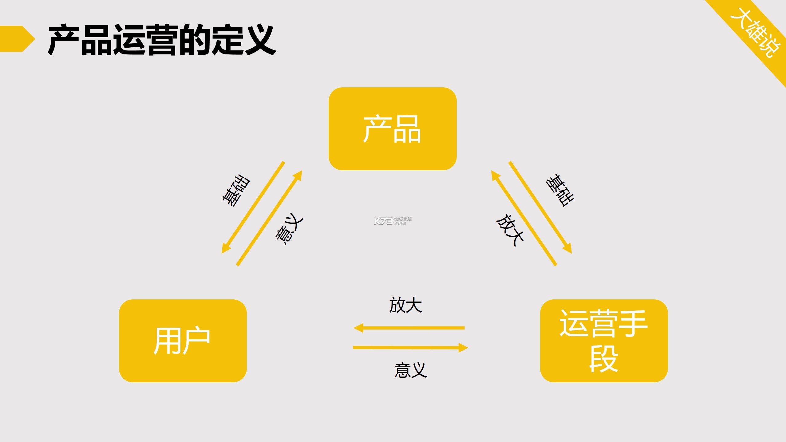 运营数智仓 v3.2.145 官方app下载安装 截图