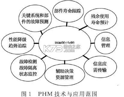 PHM健康管理 v4.2.03 官方app下载安装 PHM健康管理 v4.2.03 官方app下载安装