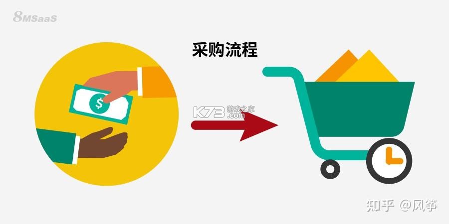 采购批发拿货商家版 v1.0.2 app下载免费 截图