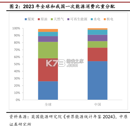 宝可梦-皇室战争 v1.0 安卓游戏中心 截图