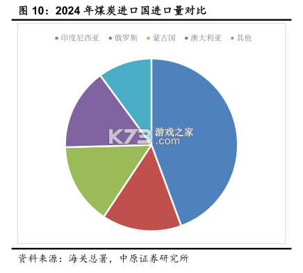 宝可梦-皇室战争 v1.0 安卓游戏中心 截图