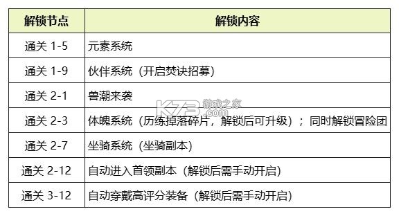 美食大冒险之横扫天下 v1.0 游戏下载