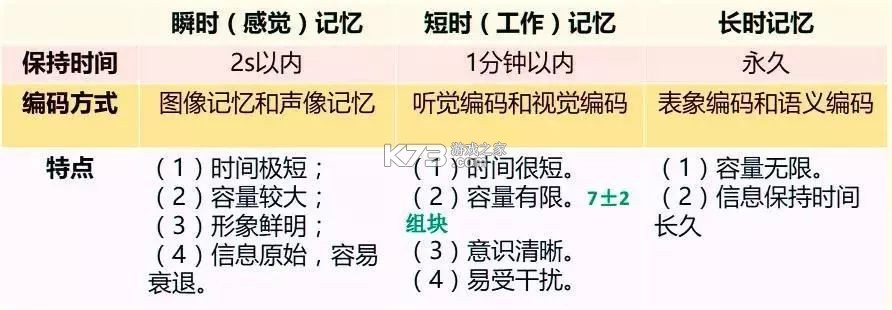 记忆的琴键 v1.0 下载安装app 截图
