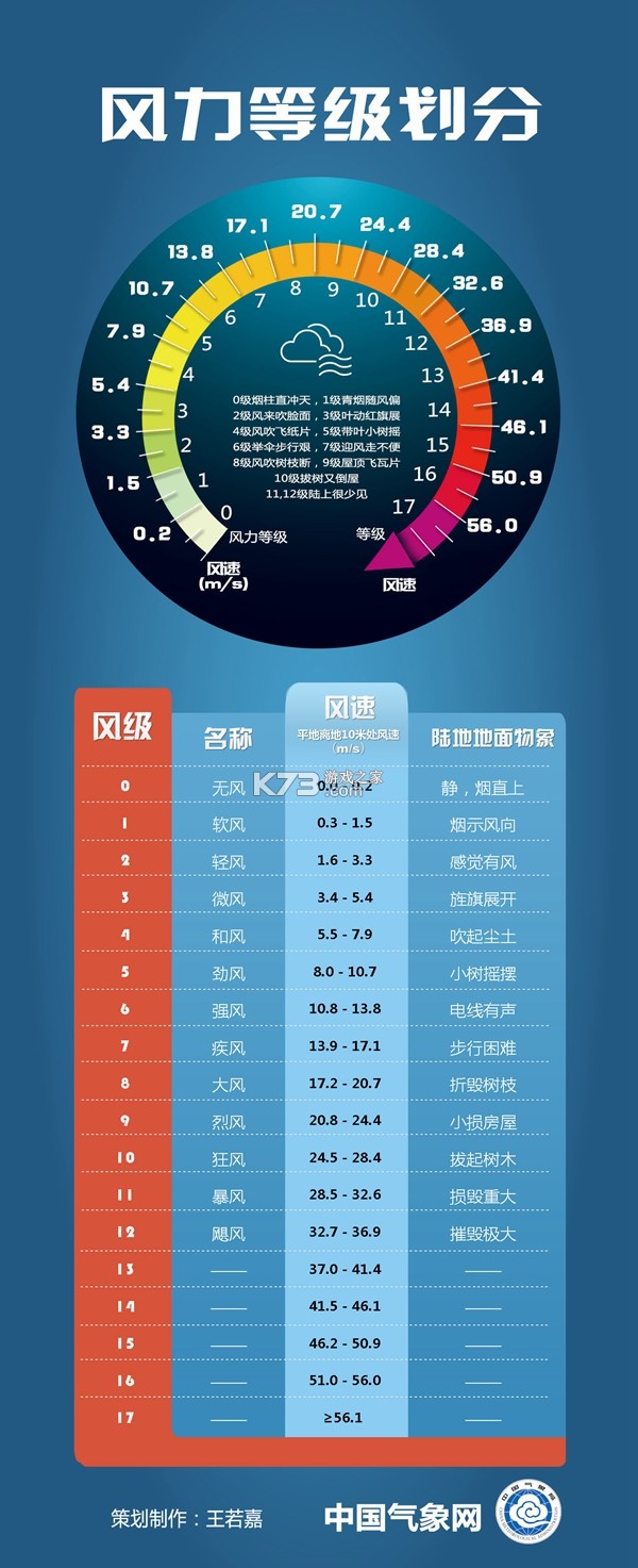 风候简查 v2.0.0 app下载免费 截图