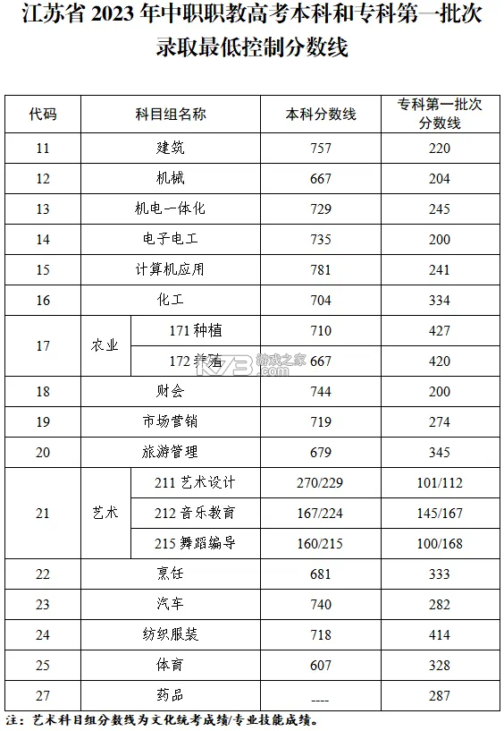 冇心 v1.9.9 app下载免费 截图