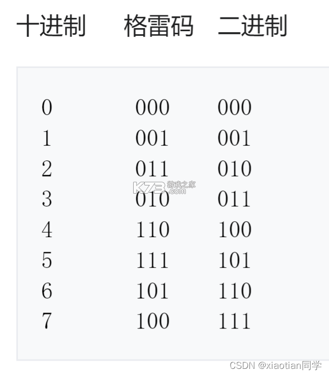 编码工具 v1.0 app下载免费 截图