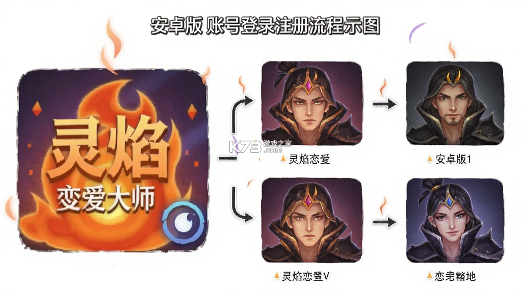 灵焰恋爱大师 v2.21 下载安装app 截图