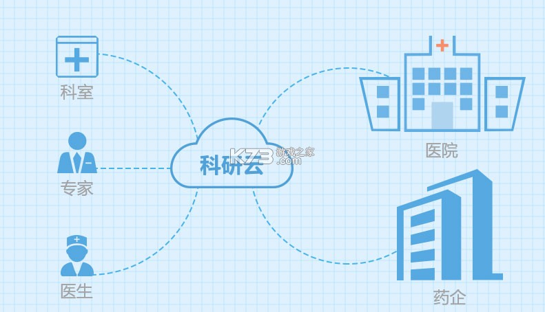 医学科研云 v2.6.31 下载官方版 截图