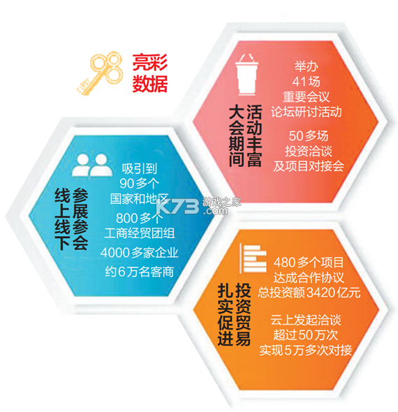 云上投洽会 v2.3.6 官方app下载安装 截图